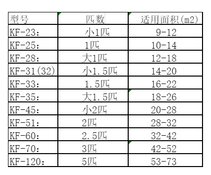平和空调维修